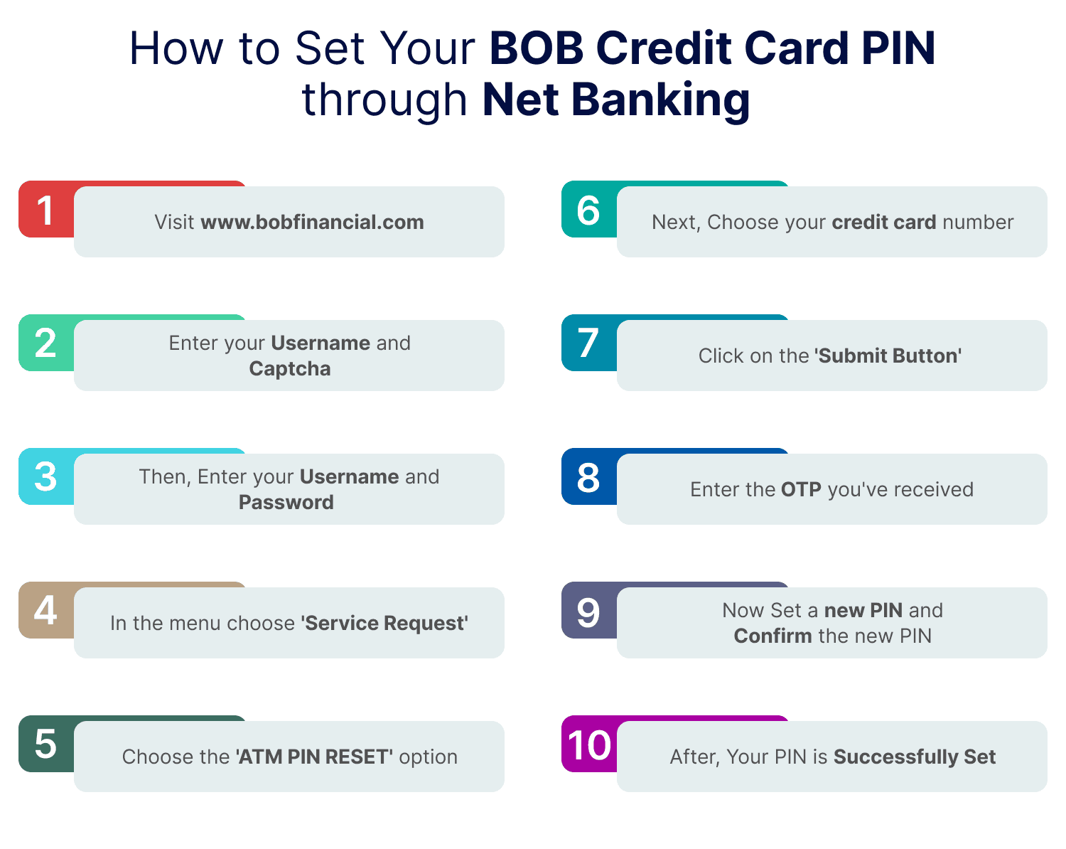 How to Set Your BOB Credit Card PIN through Net Banking 